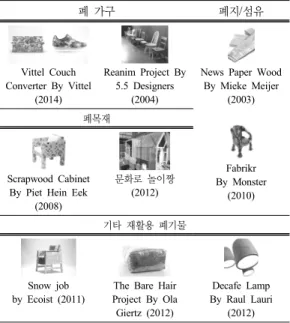 Table 2. Analysis of the Sustainable Social  Furniture Design for Environment as Recycling  Material 환기시키기  위하여  또한  일종의  광고  기능을  가지 고 있는데,  밤이 되면 이 벤치는 누군가에게 침대가  된다는 메시지가 나타나 노숙자들에게 관심을 가져 달라는 메시지를 전달한다