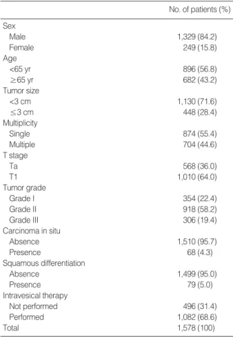 Table 1. Patients characteristics