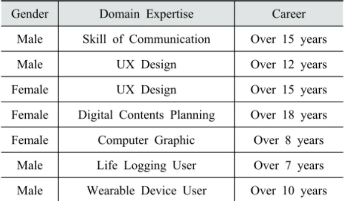 Fig. 2. Three stages for user behavior classification