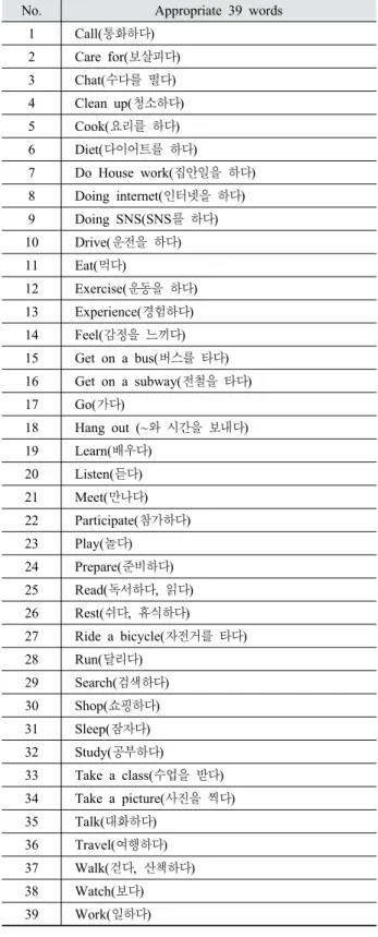 Table 2. Gathering 76 words related to life-logging