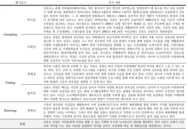 Fig. 8. Image of Before Development Inchon Art Platform.