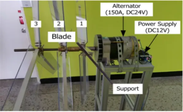Fig. 2. Generator output voltage according to wind speed