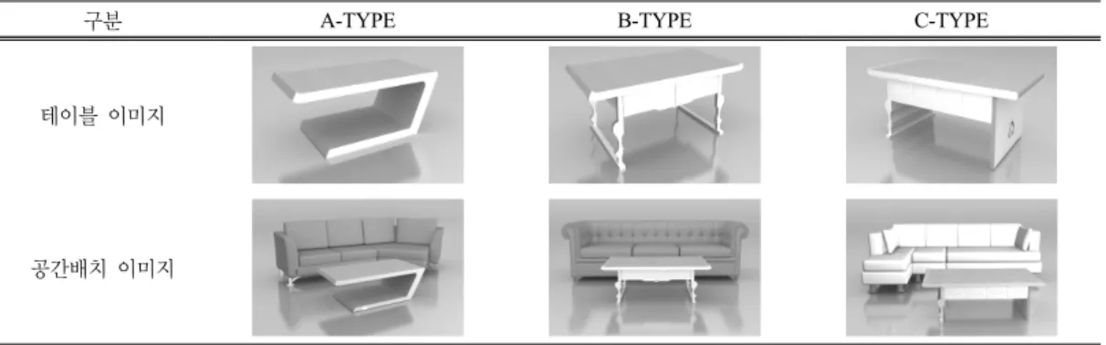 Fig. 4. Rendering of A, B, C-Type Design.