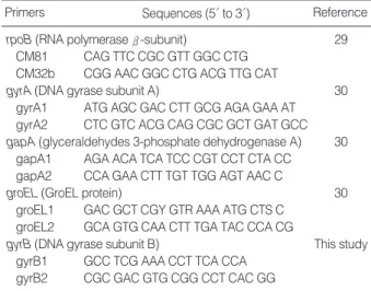 Table 3. Primers for multilocus sequence typing of K. pneumoniae
