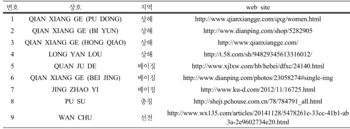 Table 1. Analysis of the Object