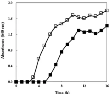 Fig. 6. Growth curve of intense pulsed light treated and untreated  E. coli O157:H7  in tryptic soy broth