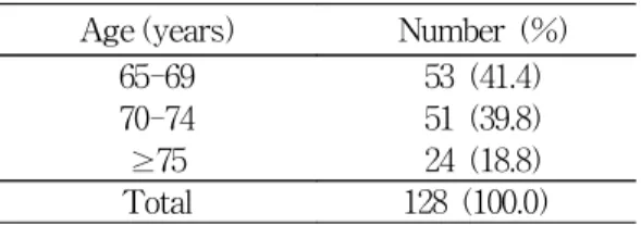 Table  1.  Age  distribution  of  subjects Age (years)   Number  (%)