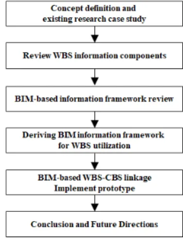 Fig. 1. Research flow chart