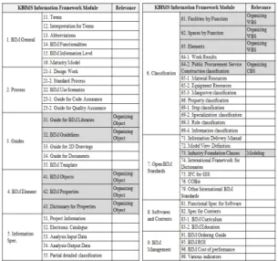 Fig. 3. KBIMS review information framework relevance 