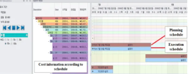Fig. 9. WBS and CBS-linked process simulation function 이와  같이  토목시설물의  교량시설사업을  중심으로  교 량시설의  객체별  BIM라이브러리  형상과  속성정보를  구 축하고  WBS 7단계별  정보를  구성하여  CBS와  연계를  통해  공정관리에  활용  될  수  있는  표준프레임워크  개발 의  시범적  시스템을  분석하였다