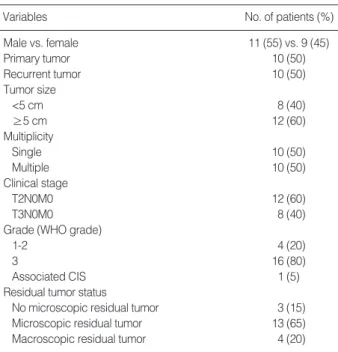 Table 1. Patient characteristics (n=20)