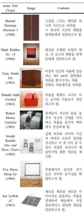 Table 1. The Expansion of Medium in Fine Art