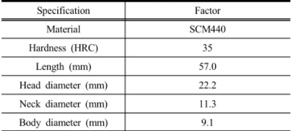 Table 1. Specification of ball stud