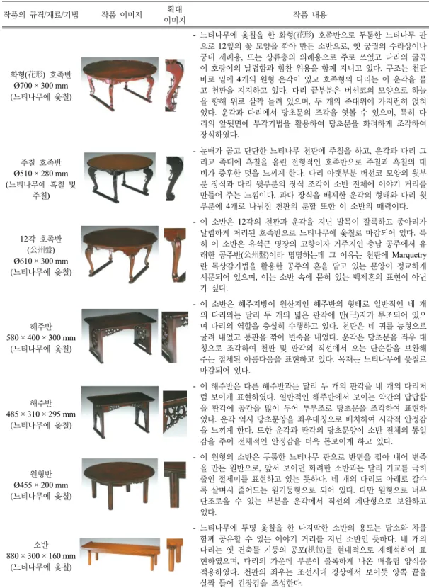Table 4. Yu Seokgeun Masters of the Works (Dining Table)