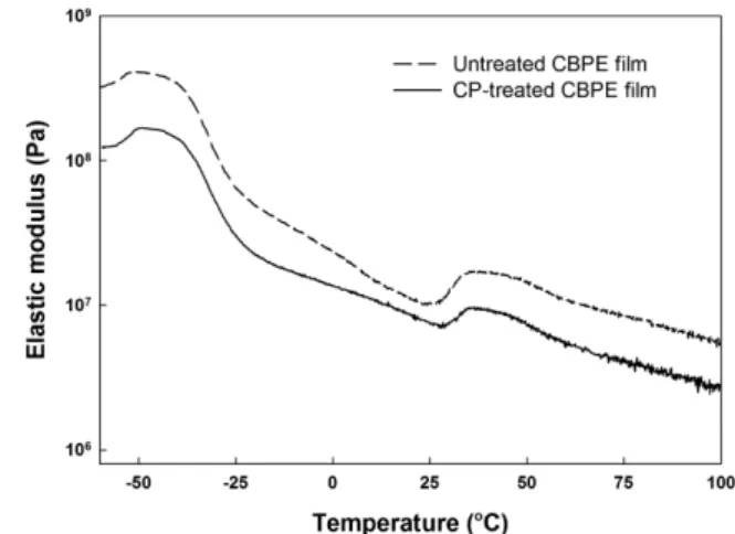 Fig. 1. Microwave power density in the cold plasma treatment chamber, simulated with Maxwell’s equation.