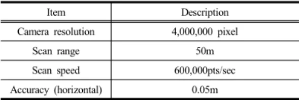 Table 8.  Specification of Handheld MMS  –  P model