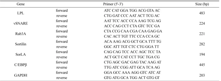 Table 2. PCR primer sets and expected sizes of PCR products used in the experiment