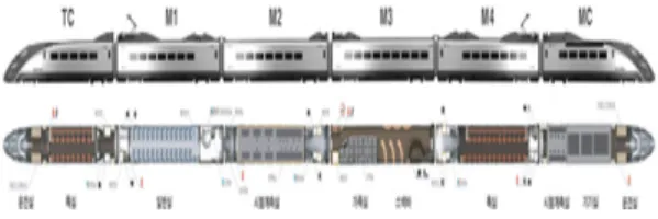 Fig. 1. HEMU-430X Configuration이다.  현재는  국가  R&amp;D  사업인  일반·고속철도용  무선통신  및  제어시스템(KRTCS)  실용화  과제와  고속  궤도검측시스템  개발을  위한  시운전  차량으로  활용  중이다