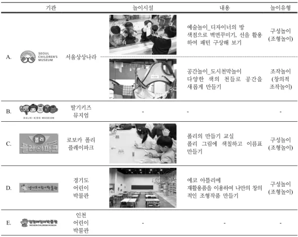 Table 4. Examples of color play facility in indoor playground