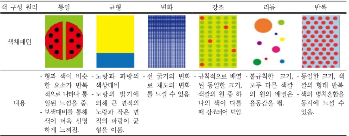 Fig. 4. Structure of color play facility.