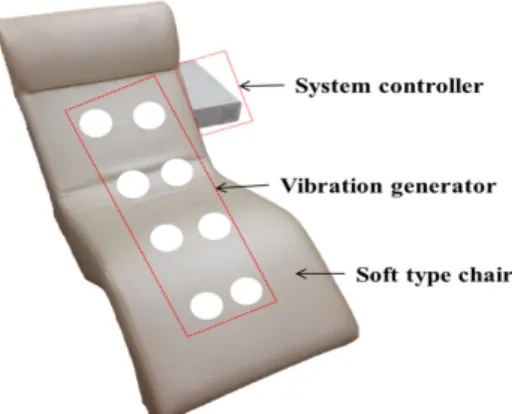 Fig. 1. Vertical whole body vibrator of chair type  based sonic-wave (Sonicworld. Co. Ltd., Korea)