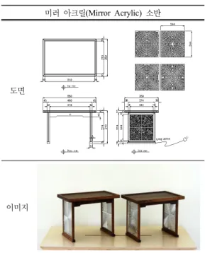 Table 4. Motion sensor LED sabangtakja drawings and Images