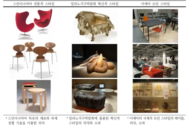 Table 1. Design Styles of IKEA