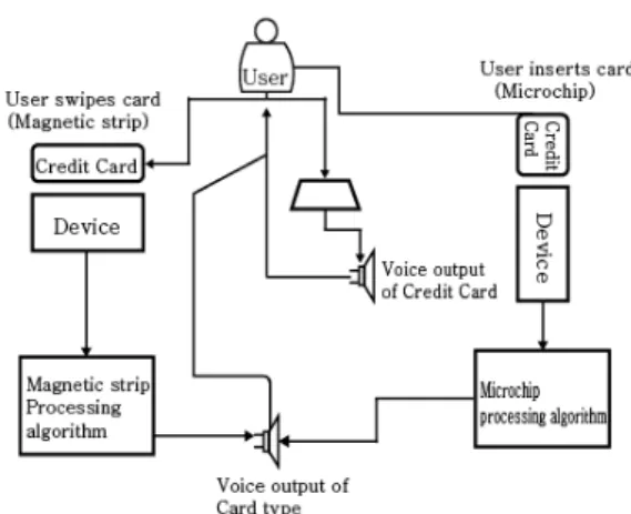 Fig. 2. Flow chart of basic design concept and state of problem