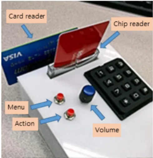 Fig. 5. User interface- menu, action buttons, volume  control, keypad, chip/ card reader 