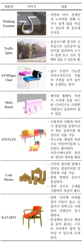 Table 1. Examples of universal design 은 곧 세계인의 마음을 끌고 리드하며,  알게 모르 게 소비자들의 삶을 좌우하는 선진국형 국력인 것 이다