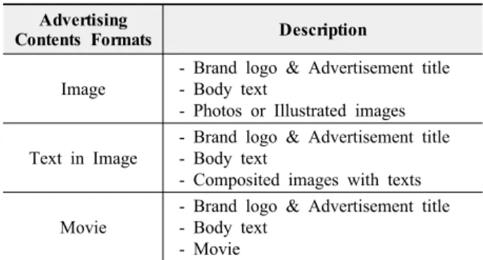 Table 2. FCB GRID model Advertising