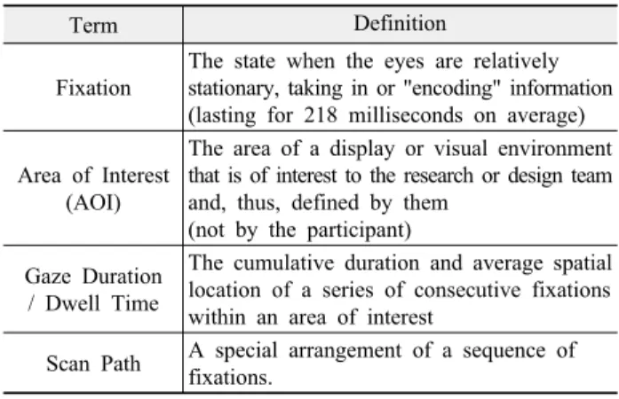 Table 3. Key terms related to analyzing eye movement patterns