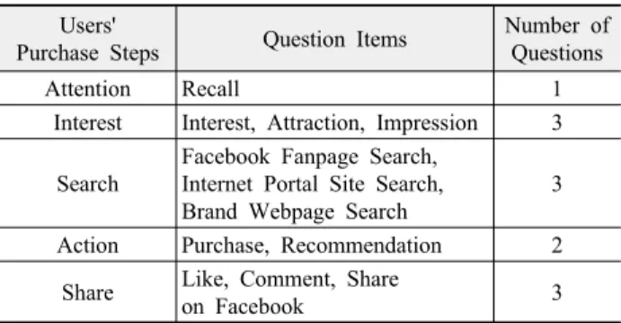 Fig. 2. Classifying key areas of the Facebook screen page for analyzing AOIs 