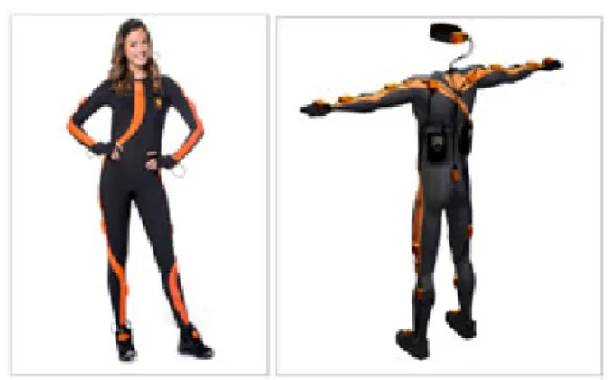 Figure 1. MVN suit (Xsens, 2014)