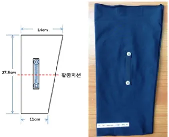 Figure 5. Arm band design(Lee et al., 2015)