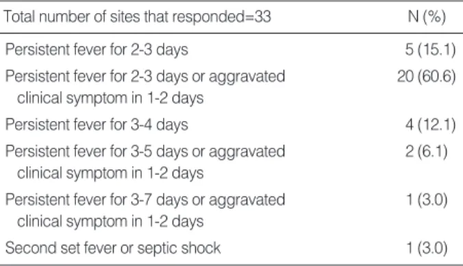 Table 2. Criteria for changing the initial empirical regimen