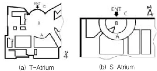 Table 1. Measuring range by function