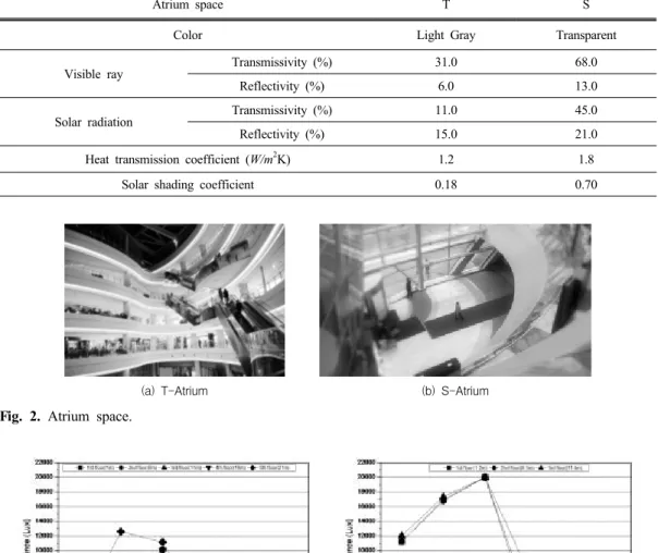 Table 2. Optical specifications of window