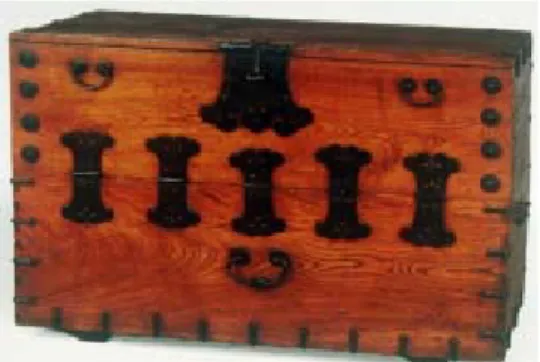 Fig. 2. Jeonlado Chest / 19C (1,143 × 456 × 806 mm). 려한 결과라고 할 수 있다. 한국의  목가구들은  이러한  낮은  키와  간결함에  따라  생기는  벽면의  여백과  조화되고  또  실내의  기물들과도  상호  조화가  이루어지도록  제작되어  한국적 미의식 위에 단순하고 정선된 특유의 아름 다움을 창조하게 되었다