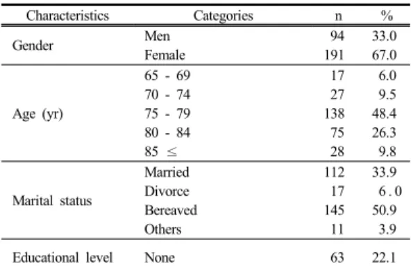 Table 1.  General characteristics of subjects      (n=285)
