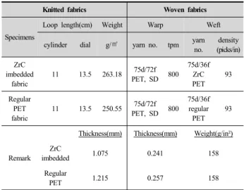 Table 2. Specifications of knitted and woven fabric specimens급한 Clo치가 가장 보편적으로 많이 사용된다