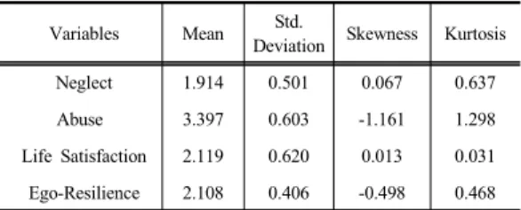 Table 1. Main characteristics of the variables