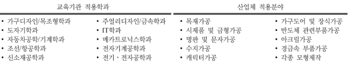 Table 5. Pros and cons of CNC