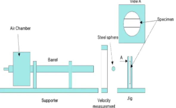 Fig.  1. Schematic  diagram  of  impact  testing  apparatus