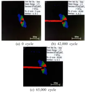 Fig.  8.  Relation  between  number  of  cycle  and  fatigue  bending  stress  when  the  impacted  side  is  compressed  (Impact  energy  :  1.7  J)