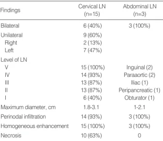 Table 2. Summary of CT findings in 15 children with KD