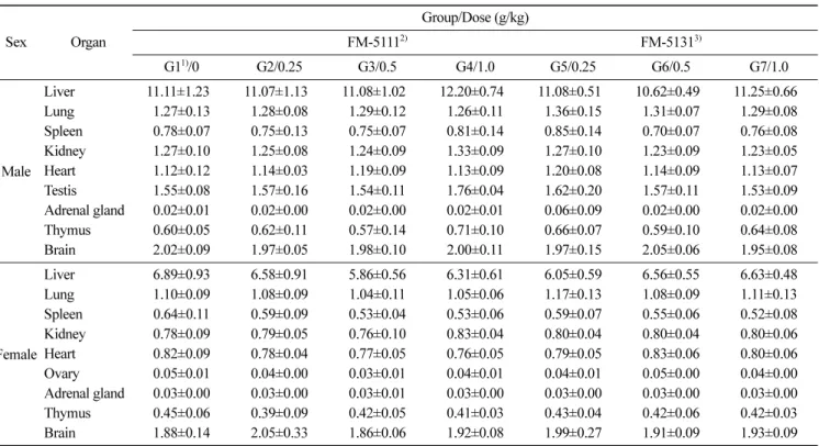 Table 5. Organ weight changes in Sprague-Dawley rats administered with  Acanthopanax senticosus fermentation products by daily oral gavage for 28 days