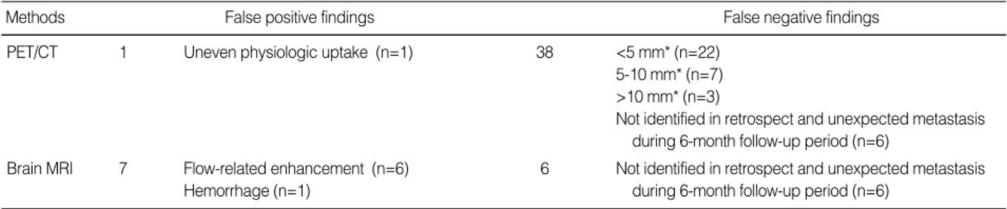 Table 5. Causes of false-positive and false-negative lesions as determined by brain MRI and PET/CT 