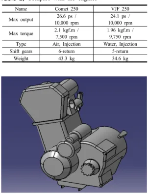 Table 2. Compare with the engines Name Comet 250 VJF 250 Max output 26.6 ps / 10,000 rpm 24.1 ps / 10,000 rpm Max torque 2.1 kgf.m / 7,500 rpm 1.96 kgf.m /9,750 rpm Type Air, Injection Water, Injection