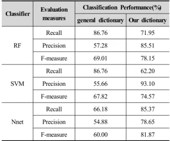 Table 6. Confusion matrix